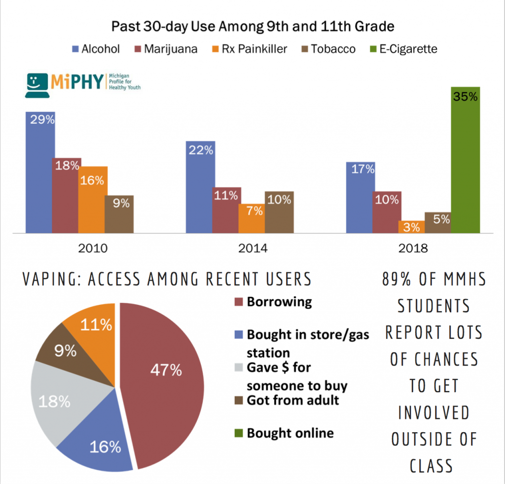 ph-misleads-public-on-teen-stats-more-tobacco-harm-reduction-news