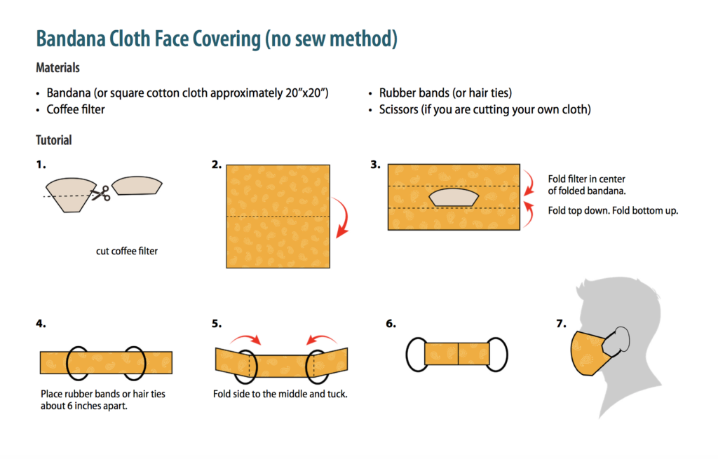 cloth-face-masks-cdc-recommended-sew-no-sew-options-the-manchester-mirror