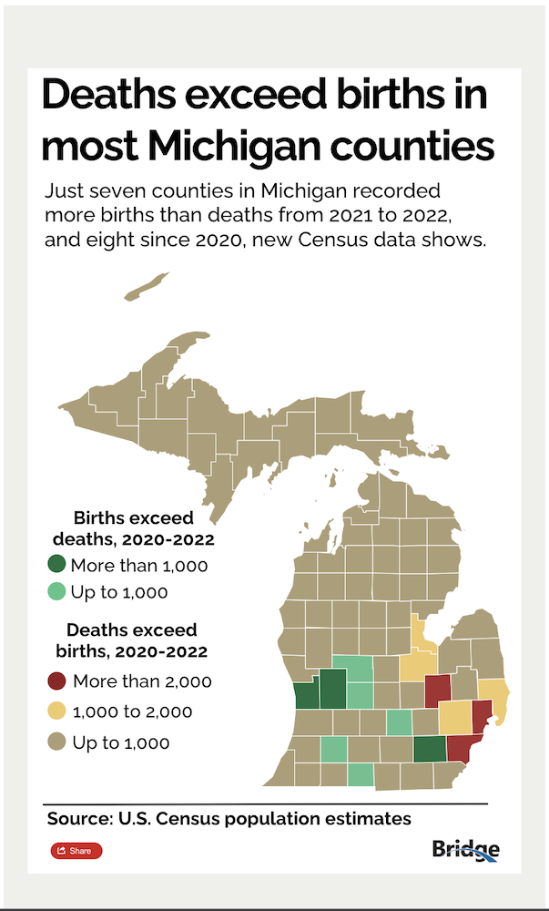 Census: More Deaths Than Births In Almost All Michigan Counties (but ...